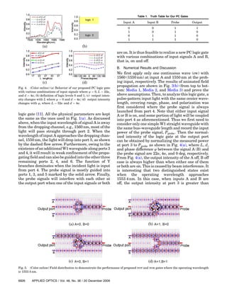 logic gate [11]. All the physical parameters are kept
the same as the ones used in Fig. 1(a). As discussed
above, when the input wavelength of signal A is away
from the dropping channel, e.g., 1560 nm, most of the
light will pass straight through port 2. When the
wavelength of input A approaches the dropping chan-
nel, 1550 nm, the light will drop into port 5, as shown
by the dashed flow arrow. Furthermore, owing to the
existence of an additional W1 waveguide along ports 3
and 4, it will result in weak confinement of the propa-
gating field and can also be guided into the other three
remaining ports 2, 4, and 6. The function of Y
branches dominates when the incident light is input
from port 4. The probe signal is mostly guided into
ports 1, 3, and 5 marked by the solid arrow. Finally,
the probe signals will interfere with each other at
the output port when one of the input signals or both
are on. It is thus feasible to realize a new PC logic gate
with various combinations of input signals A and B,
that is, on and off.
B. Numerical Results and Discussion
We first apply only one continuous wave (cw) with
1560 (1550 nm) at input A and 1550 nm at the prob-
ing input, respectively. The results of animated field
propagation are shown in Fig. 3(b) (from top to bot-
tom: Media 1, Media 2, and Media 3) and prove the
above assumptions. Then, to analyze this logic gate, a
pulse-pattern input light with the same center wave-
length, covering range, phase, and polarization was
first considered where the probe signal is always
launched from port 4. Note that either input signal
A or B is on, and some portion of light will be coupled
into port 4 as aforementioned. Thus we first need to
consider only one simple W1 straight waveguide with
the same bus–waveguide length and record the input
power of the probe signal, Pprobe. Then the normal-
ized intensity of the logic gate at the output port
can be obtained by normalizing the measured power
at port 3 to Pprobe as shown in Fig. 4(a), where L, d,
and phase difference φ between the signal A (B) and
the probe signal are 22a, 4a, and 0 deg, respectively.
From Fig. 4(a), the output intensity of the A off, B off
case is always higher than when either one of them
or both are on. This is caused by beam interference. It
is interesting that two distinguished states exist
when the operating wavelength approaches
1553:4 nm. In this case, when inputs A and B are
off, the output intensity at port 3 is greater than
Fig. 4. (Color online) (a) Behavior of our proposed PC logic gate
with various combinations of input signals where φ ¼ 0, L ¼ 22a,
and d ¼ 4a; (b) definition of logic levels 0 and 1; (c) output inten-
sity changes with L where φ ¼ 0 and d ¼ 4a; (d) output intensity
changes with φ, where L ¼ 32a and d ¼ 4a.
Table 1. Truth Table for Our PC Gates
Input A Input B Probe Output
0 0 1 1
1 0 1 0
0 1 1 0
1 1 1 0
Fig. 5. (Color online) Field distribution to demonstrate the performance of proposed NOT and NOR gates where the operating wavelength
is 1553:4 nm.
6926 APPLIED OPTICS / Vol. 48, No. 36 / 20 December 2009
 