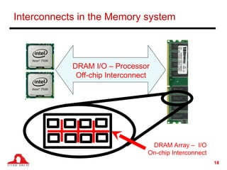 Integrated Silicon Photonics: Revolutionizing Processor-Memory ...