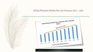 sales@variantmarketresearch.com | help@variantmarketresearch.com
 