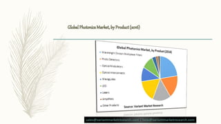 sales@variantmarketresearch.com | help@variantmarketresearch.com
 