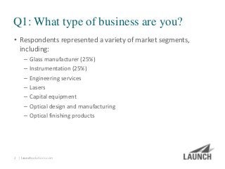 | launchsolutions.com
Q1: What type of business are you?
• Respondents represented a variety of market segments,
including...