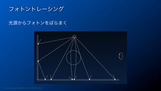フォトントレーシング
11
光源からフォトンをばらまく
Photon Mapping. RENERING1H CAMP 2013/8/24
 