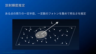 放射輝度推定
12
ある点の周りの一定半径、一定数のフォトンを集めて明るさを推定
Photon Mapping. RENERING1H CAMP 2013/8/24
 