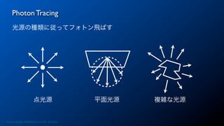 Photon Tracing
15
光源の種類に従ってフォトン飛ばす
点光源 平面光源 複雑な光源
Photon Mapping. RENERING1H CAMP 2013/8/24
 
