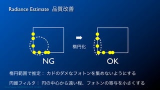 Radiance Estimate 品質改善
33
楕円範囲で推定： カドのダメなフォトンを集めないようにする
円錐フィルタ： 円の中心から遠い程、フォトンの寄与を小さくする
NG OK
➡
楕円化
Photon Mapping. RENERING1H CAMP 2013/8/24
 