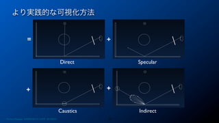 より実践的な可視化方法
37
Direct Specular
Caustics Indirect
+
+ +
=
Photon Mapping. RENERING1H CAMP 2013/8/24
 