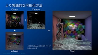 より実践的な可視化方法
39
+
+ =
Photon Mapping. RENERING1H CAMP 2013/8/24
Direct Caustics
Indirect Final
この例ではSpeularはその他のイメージ
に含まれている
 