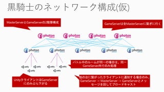 Photon Server Deep Dive - PhotonWireの実装から見つめるPhotonServerの基礎と応用 | PDF