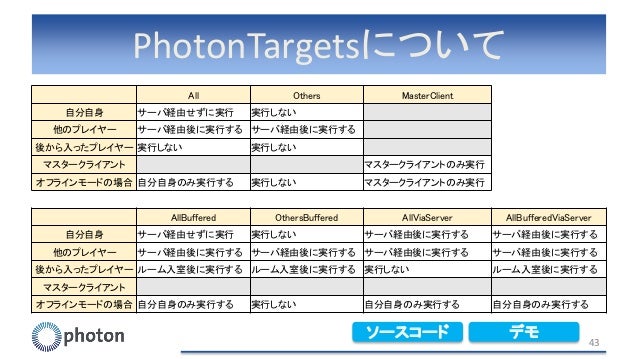 Photon勉強会 クライアントサイド 2015 8 4 発表資料