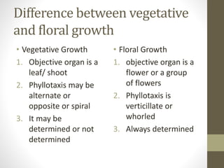 Difference between vegetative
and floral growth
• Vegetative Growth
1. Objective organ is a
leaf/ shoot
2. Phyllotaxis may be
alternate or
opposite or spiral
3. It may be
determined or not
determined
• Floral Growth
1. objective organ is a
flower or a group
of flowers
2. Phyllotaxis is
verticillate or
whorled
3. Always determined
 