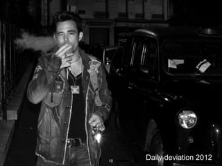 10
Daily deviation 2012
 