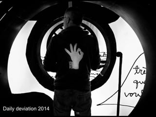 11
Daily deviation 2014
 