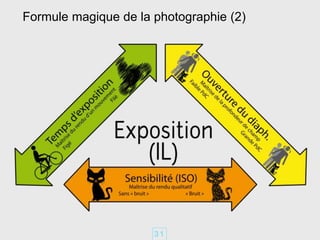 3 1
Formule magique de la photographie (2)
 