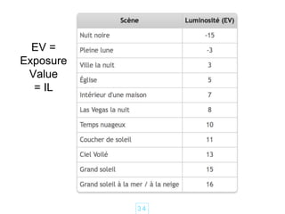 3 4
EV =
Exposure
Value
= IL
 