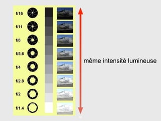 36
même intensité lumineuse
 