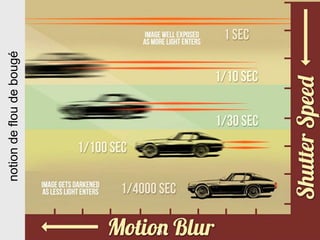 41
notiondefloudebougé
 