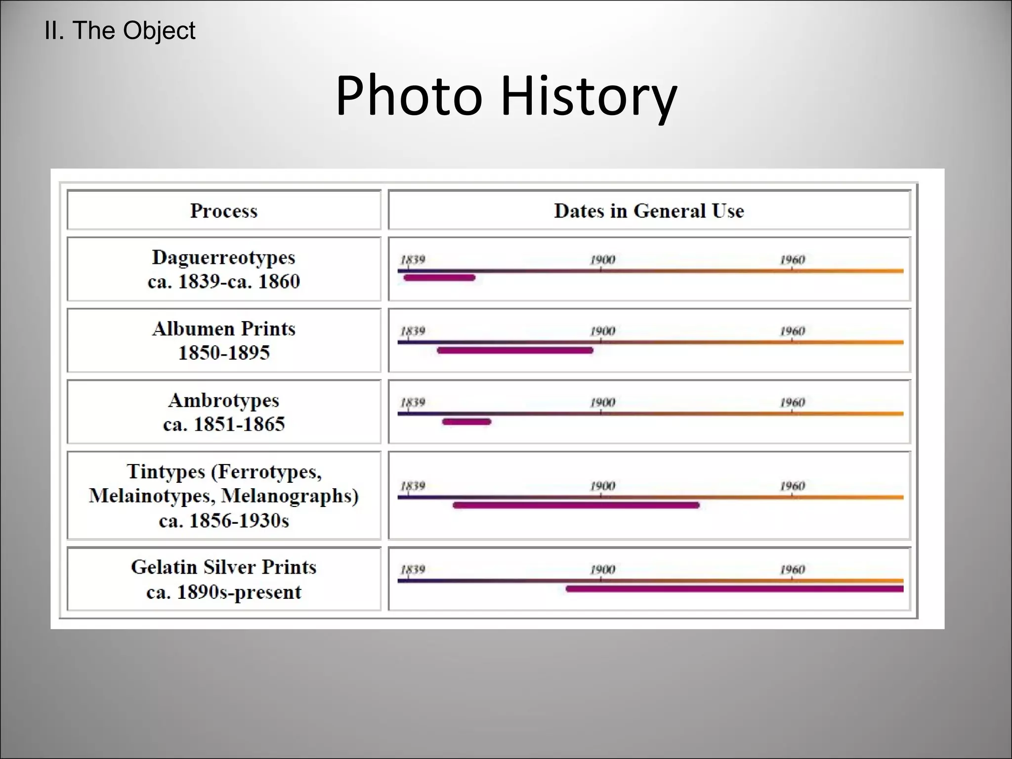 Photo History II. The Object 