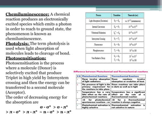 Chemiluminescence: A chemical
reaction produces an electronically
excited species which emits a photon
in order to reach to ground state, the
phenomenon is known as
chemiluminescence.
Photolysis: The term photolysis is
used when light absorption of
molecules leads to cleavage of bond.
Photosensitisation:
Photosensitisation is the process
where a molecule (Donor) is
selectively excited that produce
Triplet in high yield by Intersystem
crossing and then the energy can be
transferred to a second molecule
(Acceptor).
The order of decreasing energy for
the absorption are
σ - σ* > σ - π*
> π - σ* > π - π* ~ n - σ* > n - π*
 