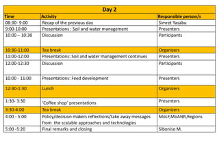 Photo report on LIVES, Africa RISING, N2Africa Ethiopia joint workshop and exhibition on promoting productivity and market access technologies and approaches to improve farm income and livelihoods in Ethiopia: Lessons from action research projects