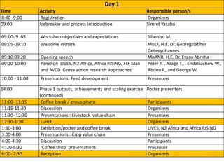 Photo report on LIVES, Africa RISING, N2Africa Ethiopia joint workshop and exhibition on promoting productivity and market access technologies and approaches to improve farm income and livelihoods in Ethiopia: Lessons from action research projects