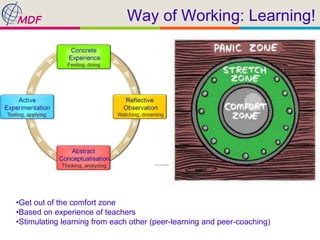 Way of Working: Learning!
•Get out of the comfort zone
•Based on experience of teachers
•Stimulating learning from each other (peer-learning and peer-coaching)
 