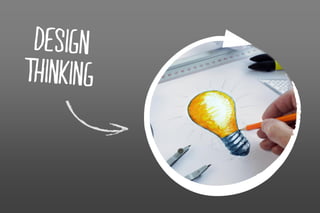 Photos 360 design thinking