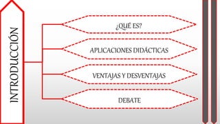 INTRODUCCIÓN
¿QUÉ ES?
APLICACIONES DIDÁCTICAS
VENTAJAS Y DESVENTAJAS
DEBATE
