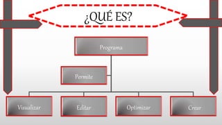 Programa
Visualizar Editar Optimizar Crear
Permite
¿QUÉ ES?