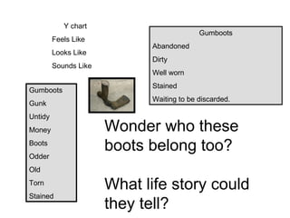 Y chart Feels Like Looks Like Sounds Like Gumboots Abandoned Dirty Well worn Stained Waiting to be discarded. Gumboots Gunk  Untidy Money Boots Odder Old Torn Stained Wonder who these boots belong too? What life story could they tell? 