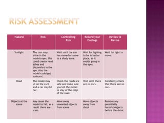 Photo shoot planning | PPT