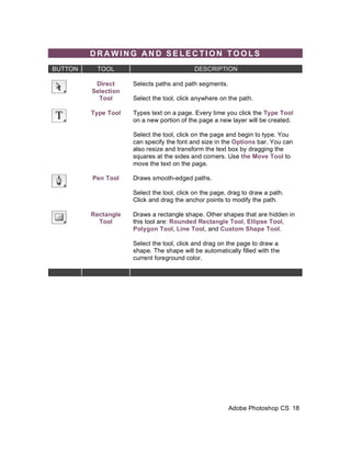 DRAWING AND SELECTION TOOLS
BUTTON    TOOL                             DESCRIPTION

          Direct     Selects paths and path segments.
         Selection
           Tool      Select the tool, click anywhere on the path.

         Type Tool   Types text on a page. Every time you click the Type Tool
                     on a new portion of the page a new layer will be created.

                     Select the tool, click on the page and begin to type. You
                     can specify the font and size in the Options bar. You can
                     also resize and transform the text box by dragging the
                     squares at the sides and corners. Use the Move Tool to
                     move the text on the page.

         Pen Tool    Draws smooth-edged paths.

                     Select the tool, click on the page, drag to draw a path.
                     Click and drag the anchor points to modify the path.

         Rectangle   Draws a rectangle shape. Other shapes that are hidden in
           Tool      this tool are: Rounded Rectangle Tool, Ellipse Tool,
                     Polygon Tool, Line Tool, and Custom Shape Tool.

                     Select the tool, click and drag on the page to draw a
                     shape. The shape will be automatically filled with the
                     current foreground color.




                                                        Adobe Photoshop CS 18
 