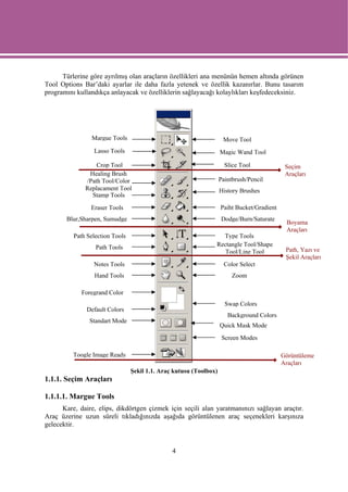 Türlerine göre ayrılmış olan araçların özellikleri ana menünün hemen altında görünen
Tool Options Bar’daki ayarlar ile daha fazla yetenek ve özellik kazanırlar. Bunu tasarım
programını kullandıkça anlayacak ve özelliklerin sağlayacağı kolaylıkları keşfedeceksiniz.




                Margue Tools                                         Move Tool
                 Lasso Tools                                        Magic Wand Tool

                  Crop Tool                                           Slice Tool             Seçim
               Healing Brush                                                                 Araçları
              /Path Tool/Color                                      Paintbrush/Pencil
              Replacament Tool                                      History Brushes
                Stamp Tools
                Eraser Tools                                        Paiht Bucket/Gradient
       Blur,Sharpen, Sumudge                                        Dodge/Burn/Saturate
                                                                                             Boyama
                                                                                             Araçları
          Path Selection Tools                                    Type Tools
                  Path Tools                                    Rectangle Tool/Shape
                                                                   Tool/Line Tool            Path, Yazı ve
                                                                                             Şekil Araçları
                 Notes Tools                                         Color Select
                  Hand Tools                                             Zoom

             Foregrand Color
                                                                      Swap Colors
               Default Colors
                                                                       Background Colors
                Standart Mode
                                                                    Quick Mask Mode
                                                                     Screen Modes

          Toogle Image Ready                                                                Görüntüleme
                                                                                            Araçları
                                 Şekil 1.1. Araç kutusu (Toolbox)
1.1.1. Seçim Araçları

1.1.1.1. Margue Tools
      Kare, daire, elips, dikdörtgen çizmek için seçili alan yaratmanınızı sağlayan araçtır.
Araç üzerine uzun süreli tıkladığınızda aşağıda görüntülenen araç seçenekleri karşınıza
gelecektir.


                                                4
 