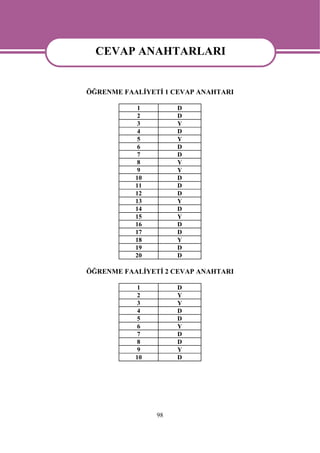 CEVAP ANAHTARLARI
 CEVAP ANAHTARLARI
ÖĞRENME FAALİYETİ 1 CEVAP ANAHTARI

            1        D
            2        D
            3        Y
            4        D
            5        Y
            6        D
            7        D
            8        Y
            9        Y
           10        D
           11        D
           12        D
           13        Y
           14        D
           15        Y
           16        D
           17        D
           18        Y
           19        D
           20        D

ÖĞRENME FAALİYETİ 2 CEVAP ANAHTARI

            1        D
            2        Y
            3        Y
            4        D
            5        D
            6        Y
            7        D
            8        D
            9        Y
           10        D




                98
 