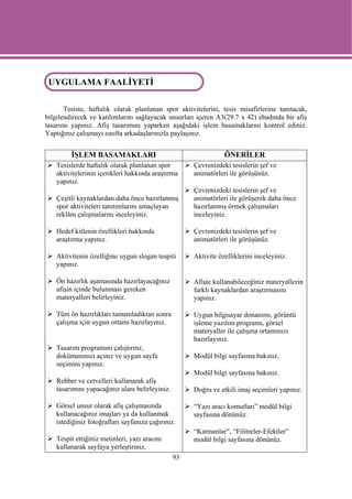 UYGULAMA FAALİYETİ
UYGULAMA FAALİYETİ-2

       Tesiste, haftalık olarak planlanan spor aktivitelerini, tesis misafirlerine tanıtacak,
bilgilendirecek ve katılımlarını sağlayacak unsurları içeren A3(29.7 x 42) ebadında bir afiş
tasarımı yapınız. Afiş tasarımını yaparken aşağıdaki işlem basamaklarını kontrol ediniz.
Yaptığınız çalışmayı sınıfta arkadaşlarınızla paylaşınız.


         İŞLEM BASAMAKLARI                                      ÖNERİLER
   Tesislerde haftalık olarak planlanan spor         Çevrenizdeki tesislerin şef ve
   aktivitelerinin içerikleri hakkında araştırma     animatörleri ile görüşünüz.
   yapınız.
                                                     Çevrenizdeki tesislerin şef ve
   Çeşitli kaynaklardan daha önce hazırlanmış        animatörleri ile görüşerek daha önce
   spor aktiviteleri tanıtımlarını amaçlayan         hazırlanmış örmek çalışmaları
   reklâm çalışmalarını inceleyiniz.                 inceleyiniz.

   Hedef kitlenin özellikleri hakkında               Çevrenizdeki tesislerin şef ve
   araştırma yapınız.                                animatörleri ile görüşünüz.

   Aktivitenin özelliğine uygun slogan tespiti       Aktivite özelliklerini inceleyiniz.
   yapınız.

   Ön hazırlık aşamasında hazırlayacağınız           Afişte kullanabileceğiniz materyallerin
   afişin içinde bulunması gereken                   farklı kaynaklardan araştırmasını
   materyalleri belirleyiniz.                        yapınız.

   Tüm ön hazırlıkları tamamladıktan sonra           Uygun bilgisayar donanımı, görüntü
   çalışma için uygun ortamı hazırlayınız.           işleme yazılım programı, görsel
                                                     materyaller ile çalışma ortamınızı
                                                     hazırlayınız.
   Tasarım programını çalıştırınz,
   dokümanınızı açınız ve uygun sayfa                Modül bilgi sayfasına bakınız.
   seçimini yapınız.
                                                     Modül bilgi sayfasına bakınız.
   Rehber ve cetvelleri kullanarak afiş
   tasarımını yapacağınız alanı belirleyiniz.        Doğru ve etkili imaj seçimleri yapınız.

   Görsel unsur olarak afiş çalışmasında             “Yazı aracı komutları” modül bilgi
   kullanacağınız imajları ya da kullanmak           sayfasına dönünüz.
   istediğiniz fotoğrafları sayfanıza çağırınız.
                                                     “Katmanlar”, “Filitreler-Efektler”
   Tespit ettiğiniz metinleri, yazı aracını          modül bilgi sayfasına dönünüz.
   kullanarak sayfaya yerleştiriniz.
                                                93
 