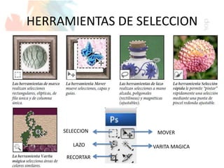 HERRAMIENTAS DE SELECCION
MOVER
VARITA MAGICA
SELECCION
LAZO
RECORTAR
 