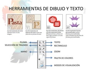 HERRAMIENTAS DE DIBUJO Y TEXTO
PLUMA
SELECCIÓN DE TRAZADO
MANO
TEXTO
RECTANGULO
ZOOM
PALETA DE COLORES
MODOS DE VISUALIZACIÓN
 