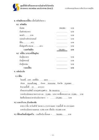 - 13 -
ศูนยใหคําปรึกษาทางการเงินสําหรับวิสาหกิจ
ขนาดกลาง ขนาดยอม และประชาชน (ศงป.) การเขียนแผนธุรกิจและการเขียนโครงการขอกูเงิน
8. ทรัพยสินและหนี้สิน ( เมื่อเริ่มตนกิจการ )
8.1 ทรัพยสิน
เงินสด 200,000.- บาท
เงินฝากธนาคาร ……………… บาท
ทองคํา……….บาท ……………… บาท
รถยนต/รถจักรยานยนต ……………… บาท
ที่ดิน…………..ตรว. ……………… บาท
สิ่งปลูกสราง ขนาด ………..ตรว. บาท
รวมทรัพยสิน 200,000.- บาท
8.2 หนี้สิน (ภาระหนี้ปจจุบัน)
เงินกูธนาคาร ……………… บาท
เงินกูสหกรณ ……………… บาท
เงินกูเอกชน บาท
รวมหนี้สิน บาท
9. หลักประกัน
9. 1 ที่ดิน
โฉนดที่ 1397 เลขที่ดิน 6019
ตําบล หนองคางพลู อําเภอ หนองแขม จังหวัด กรุงเทพฯ
จํานวนเนื้อที่ 23 ตารางวา
เจาของกรรมสิทธิ์ (นาย/นาง/นางสาว) ชิด ชอบธรรม
ราคาประเมินของราชการ ตรว.ละ 12,000.- บาท ราคาซื้อขาย ตรว.ละ 15,000.- บาท
คิดเปนเงินของราคาประเมินราชการ = 276,000.- บาท
9.2 อาคารโรงาน ,บานพักอาศัย
อาคาร 2 ชั้น ทาวนเฮาส ขนาด 4 x 12 ตารางเมตร รวมเนื้อที่ 96 ตารางเมตร
ราคาประเมินตารางเมตรละ 4,500.-บาท เปนเงิน 432,000.-บาท
9.3 ที่ดินพรอมสิ่งปลูกสราง รวมเปนเงิน ทั้งหมด = 708,000.- บาท
 