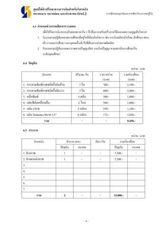 - 8 -
ศูนยใหคําปรึกษาทางการเงินสําหรับวิสาหกิจ
ขนาดกลาง ขนาดยอม และประชาชน (ศงป.) การเขียนแผนธุรกิจและการเขียนโครงการขอกูเงิน
6.3 กําหนดชวงการผลิต/การวางแผน
เพื่อใหกิจการมีงานรองรับตลอดเวลาใน 1 ป เปนการเสริมสรางรายไดและลดความสูญเสียโอกาส
1. รับงานตามปฏิทินของสถานศึกษาที่อยูใกลเคียงกับกิจการ เชน การรับสมัครนักเรียน นักศึกษา สอบ
เขา การจบการศึกษา และบุคคลอื่นทั่วไปที่ตองการถายภาพติดบัตร
2. รับงานตามปฏิทินงานพระราชทางปริญญาบัตร งานรับปริญญา ตามสถาบันการศึกษาใน
ระดับอุดมศึกษา
6.4 วัตถุดิบ
หนวย : บาท
ประเภท ปริมาณ /วัน ราคา/หนวย
(บาท)
รวมเงิน/เดือน
(บาท)
1. กระดาษพิมพภาพชนิดกึ่งมันดาน 3 รีม 700.- 2,100.-
2. กระดาษพิมพภาพชนิดกึ่งมันวาว 3 รีม 800.- 2,400.-
3. หมึกพิมพ 6 ตลับ 300.- 1,800.-
4. แผนฟลมเคลือบเย็น 2 โหล 500.- 1,000.-
5. แผน CD-R 2 กลอง 550.- 1,100.-
6. แผน Diskettes ขนาด 3.5” 6 กลอง 175.- 1,050.-
รวม - - 9,450.-
6.5 แรงงาน
หนวย : บาท
จํานวน (คน) อัตรา/วัน รวมเงิน/เดือนตําแหนง
ปจจุบัน อนาคต ปจจุบัน อนาคต
1. ชางภาพ 1 - - 7,500.- -
2. ชางตกแตงภาพ 1 - - 7,500.- -
3.
4.
5.
6.
7.
รวม 2 - - 15,000.- -
 