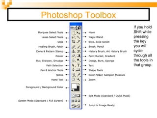 Photoshop Toolbox
If you hold
Shift while
pressing
the key
you will
cycle
through all
the tools in
that group.
 