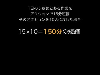 1日のうちにとある作業を
アクションで15分短縮
そのアクションを10人に渡した場合
15 10＝150分の短縮
 