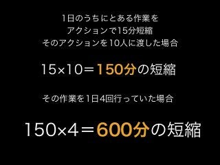 1日のうちにとある作業を
アクションで15分短縮
そのアクションを10人に渡した場合
15 10＝150分の短縮
その作業を1日4回行っていた場合
150 4＝600分の短縮
 