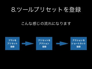 8.ツールプリセットを登録
ブラシを
プリセット
登録
プリセットを
アクション
登録
アクションを
ショートカット
登録
こんな感じの流れになります
 