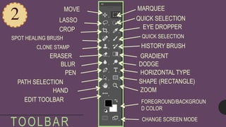 TOOLBAR
QUICK SELECTION
MOVE
LASSO
CROP
SPOT HEALING BRUSH
CLONE STAMP
ERASER
BLUR
PEN
PATH SELECTION
MARQUEE
EYE DROPPER
QUICK SELECTION
HISTORY BRUSH
GRADIENT
DODGE
HORIZONTAL TYPE
SHAPE (RECTANGLE)
ZOOMHAND
EDIT TOOLBAR FOREGROUND/BACKGROUN
D COLOR
CHANGE SCREEN MODE
2
 