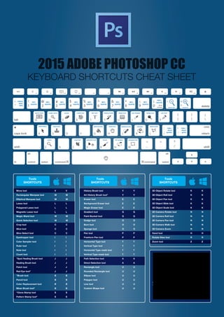 keyboard shortcuts Photoshop cc 2015