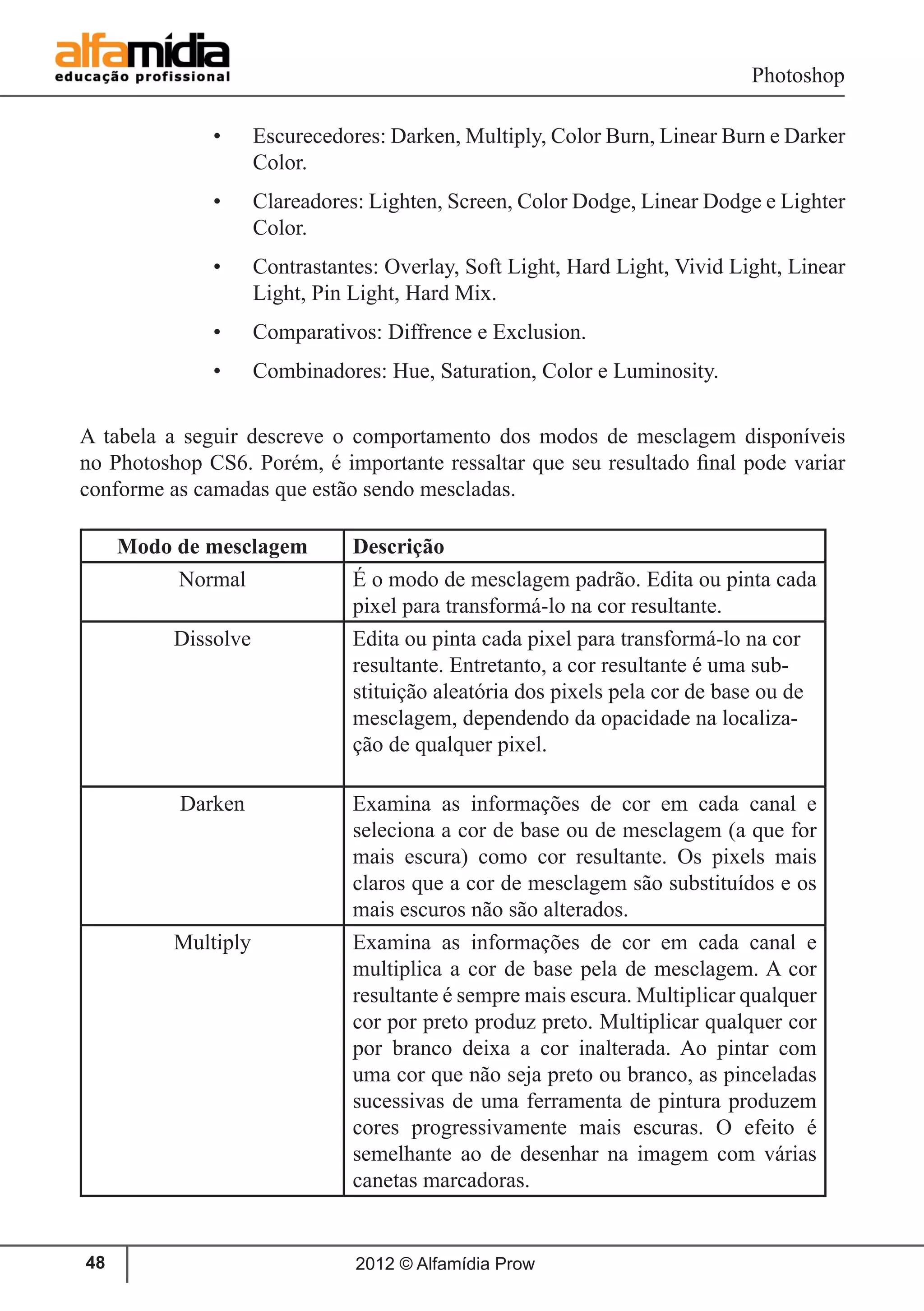 Photoshop
2012 © Alfamídia Prow48
•	 Escurecedores: Darken, Multiply, Color Burn, Linear Burn e Darker
Color.
•	 Clareadores: Lighten, Screen, Color Dodge, Linear Dodge e Lighter
Color.
•	 Contrastantes: Overlay, Soft Light, Hard Light, Vivid Light, Linear
Light, Pin Light, Hard Mix.
•	 Comparativos: Diffrence e Exclusion.
•	 Combinadores: Hue, Saturation, Color e Luminosity.
A tabela a seguir descreve o comportamento dos modos de mesclagem disponíveis
no Photoshop CS6. Porém, é importante ressaltar que seu resultado final pode variar
conforme as camadas que estão sendo mescladas.
Modo de mesclagem Descrição
Normal É o modo de mesclagem padrão. Edita ou pinta cada
pixel para transformá-lo na cor resultante.
Dissolve Edita ou pinta cada pixel para transformá-lo na cor
resultante. Entretanto, a cor resultante é uma sub-
stituição aleatória dos pixels pela cor de base ou de
mesclagem, dependendo da opacidade na localiza-
ção de qualquer pixel.
Darken Examina as informações de cor em cada canal e
seleciona a cor de base ou de mesclagem (a que for
mais escura) como cor resultante. Os pixels mais
claros que a cor de mesclagem são substituídos e os
mais escuros não são alterados.
Multiply Examina as informações de cor em cada canal e
multiplica a cor de base pela de mesclagem. A cor
resultante é sempre mais escura. Multiplicar qualquer
cor por preto produz preto. Multiplicar qualquer cor
por branco deixa a cor inalterada. Ao pintar com
uma cor que não seja preto ou branco, as pinceladas
sucessivas de uma ferramenta de pintura produzem
cores progressivamente mais escuras. O efeito é
semelhante ao de desenhar na imagem com várias
canetas marcadoras.
 