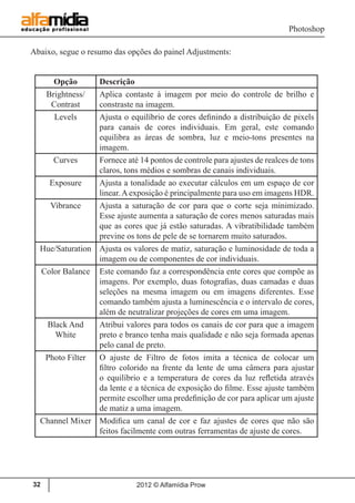 Photoshop
2012 © Alfamídia Prow32
Opção Descrição
Brightness/
Contrast
Aplica contaste à imagem por meio do controle de brilho e
constraste na imagem.
Levels Ajusta o equilíbrio de cores definindo a distribuição de pixels
para canais de cores individuais. Em geral, este comando
equilibra as áreas de sombra, luz e meio-tons presentes na
imagem.
Curves Fornece até 14 pontos de controle para ajustes de realces de tons
claros, tons médios e sombras de canais individuais.
Exposure Ajusta a tonalidade ao executar cálculos em um espaço de cor
linear.Aexposição é principalmente para uso em imagens HDR.
Vibrance Ajusta a saturação de cor para que o corte seja minimizado.
Esse ajuste aumenta a saturação de cores menos saturadas mais
que as cores que já estão saturadas. A vibratibilidade também
previne os tons de pele de se tornarem muito saturados.
Hue/Saturation Ajusta os valores de matiz, saturação e luminosidade de toda a
imagem ou de componentes de cor individuais.
Color Balance Este comando faz a correspondência ente cores que compõe as
imagens. Por exemplo, duas fotografias, duas camadas e duas
seleções na mesma imagem ou em imagens diferentes. Esse
comando também ajusta a luminescência e o intervalo de cores,
além de neutralizar projeções de cores em uma imagem.
Black And
White
Atribui valores para todos os canais de cor para que a imagem
preto e branco tenha mais qualidade e não seja formada apenas
pelo canal de preto.
Photo Filter O ajuste de Filtro de fotos imita a técnica de colocar um
filtro colorido na frente da lente de uma câmera para ajustar
o equilíbrio e a temperatura de cores da luz refletida através
da lente e a técnica de exposição do filme. Esse ajuste também
permite escolher uma predefinição de cor para aplicar um ajuste
de matiz a uma imagem.
Channel Mixer Modifica um canal de cor e faz ajustes de cores que não são
feitos facilmente com outras ferramentas de ajuste de cores.
Abaixo, segue o resumo das opções do painel Adjustments:
 
