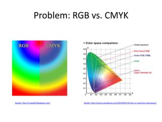 Problem: RGB vs. CMYKQuelle: http://qrarts.wordpress.com/2010/05/14/man-vs-machine-colorspace/Quelle: http://create4d.blogspot.com/