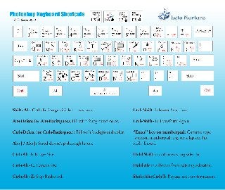 Photoshop keyboard shortcuts(cheatsheet)