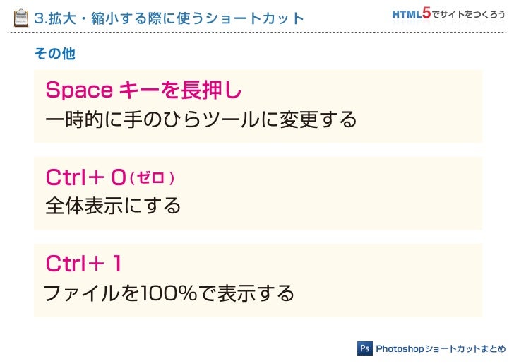Photoshopショートカット入門１ 基本ツール編