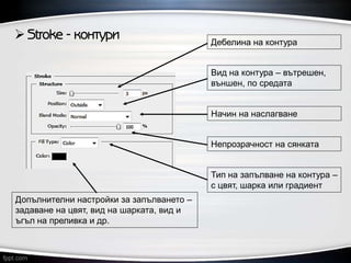  Stroke - контури Дебелина на контура
Вид на контура – вътрешен,
външен, по средата
Допълнителни настройки за запълването –
задаване на цвят, вид на шарката, вид и
ъгъл на преливка и др.
Непрозрачност на сянката
Тип на запълване на контура –
с цвят, шарка или градиент
Начин на наслагване
 